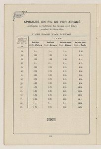 Tarif tuyaux en caoutchouc avec toiles, tresses et spirales