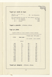 Foglie - placche e articoli tecnici in gomma