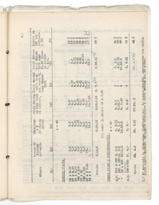 Relazione del viaggio in Inghilterra del Dr. Luzzatto Settembre 1930