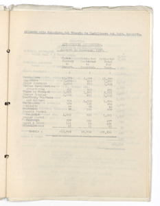 Relazione del viaggio in Inghilterra del Dr. Luzzatto Settembre 1930