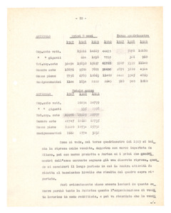 Relazione del viaggio in Inghilterra del Dr. Luzzatto Settembre 1930