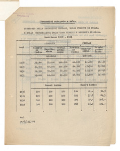 Confronto produzione e vendite pneumatici Pirelli e Michelin