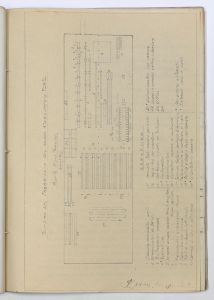 Relazioni (n 2 - 3 - 4 - 5 e 7) dell'Ing Cozzo sul viaggio negli Stati Uniti - Giugno/Luglio 1938