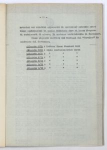 Relazioni (n 2 - 3 - 4 - 5 e 7) dell'Ing Cozzo sul viaggio negli Stati Uniti - Giugno/Luglio 1938