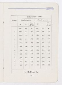 Articoli di gomma per selleria