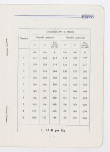 Articoli di gomma per selleria