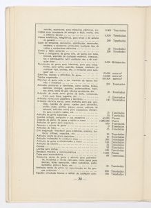 Memoria justificativa del derecho que tiene la Sociedad Española Productos Pirelli, S.A. de acogerse a los beneficios de la ley de 16 de marzo de 1939 sobre anticipos destinados a la reparación de los daños sufridos por la destrucción de su fábrica de Villanueva y Geltrú