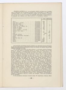 Memoria justificativa del derecho que tiene la Sociedad Española Productos Pirelli, S.A. de acogerse a los beneficios de la ley de 16 de marzo de 1939 sobre anticipos destinados a la reparación de los daños sufridos por la destrucción de su fábrica de Villanueva y Geltrú