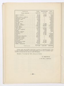 Memoria justificativa del derecho que tiene la Sociedad Española Productos Pirelli, S.A. de acogerse a los beneficios de la ley de 16 de marzo de 1939 sobre anticipos destinados a la reparación de los daños sufridos por la destrucción de su fábrica de Villanueva y Geltrú