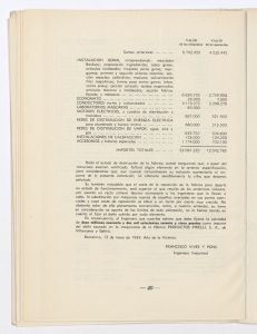 Memoria justificativa del derecho que tiene la Sociedad Española Productos Pirelli, S.A. de acogerse a los beneficios de la ley de 16 de marzo de 1939 sobre anticipos destinados a la reparación de los daños sufridos por la destrucción de su fábrica de Villanueva y Geltrú