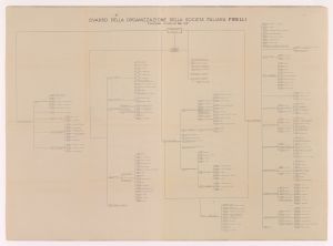Quadro della organizzazione della Società Italiana Pirelli