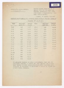 Listino provvisorio n° 9 - Cinghie trapezoidali Sintex Pirelli/Sezione Z mm. 10 x 6