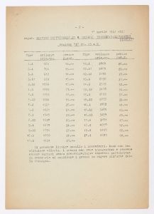 Listino provvisorio n° 9 - Cinghie trapezoidali Sintex Pirelli/Sezione Z mm. 10 x 6