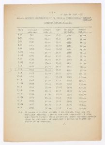 Listino provvisorio n° 9 - Cinghie trapezoidali Sintex Pirelli/Sezione Z mm. 10 x 6