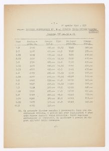 Listino provvisorio n° 9 - Cinghie trapezoidali Sintex Pirelli/Sezione Z mm. 10 x 6