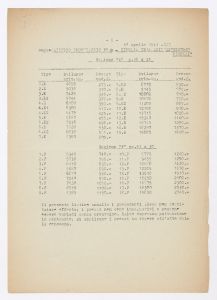 Listino provvisorio n° 9 - Cinghie trapezoidali Sintex Pirelli/Sezione Z mm. 10 x 6