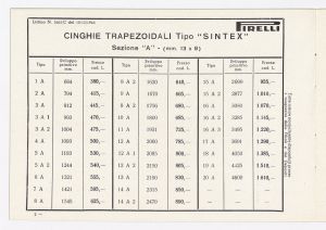 Cinghie trapezoidali per applicazioni industriali