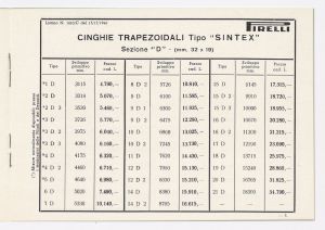 Cinghie trapezoidali per applicazioni industriali