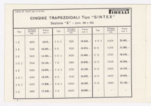 Cinghie trapezoidali per applicazioni industriali