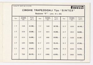 Cinghie trapezoidali per applicazioni industriali