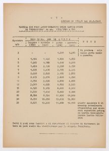 Articoli per arredamento