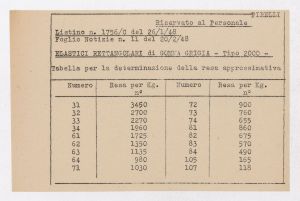 Articolo di gomma per uso casalingo e di merceria