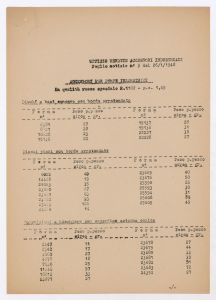 Circolari e fogli notizie della Direzione vendite articoli vari