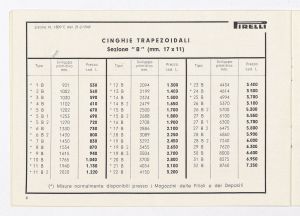 Cinghie piatte e trapezoidali per trasmissioni