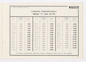 Cinghie piatte e trapezoidali per trasmissioni