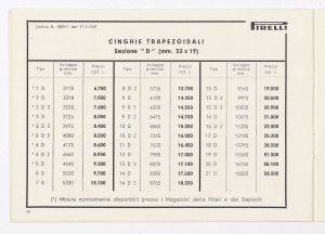 Cinghie piatte e trapezoidali per trasmissioni