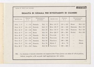 Rivestimenti di cilindri e di ruote per carrelli