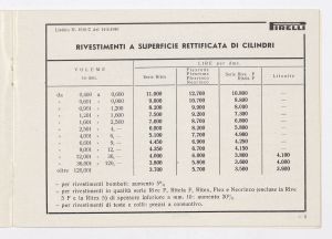 Rivestimenti di cilindri e di ruote per carrelli