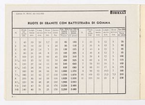 Rivestimenti di cilindri e di ruote per carrelli